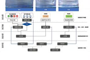 TA：安菲尔德上层看台开放，利物浦对伯恩利有望打破上座纪录