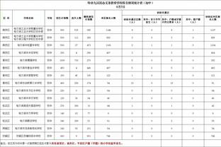 队记：国王将基根-穆雷视为建队基石 不会将其纳入交易讨论