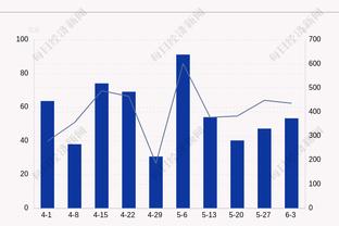 全能沦为空砍！字母哥17中11得到26分14板5助2断5帽